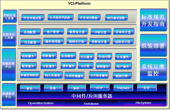VCI-PLATFORM(sh)ֻg(sh)_l(f)cƽ_